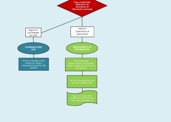 Emergenza Coronavirus: un’ordinanza del presidente della Regione per rafforzare la prevenzione