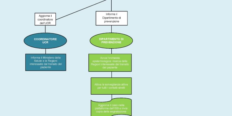 Emergenza Coronavirus: un’ordinanza del presidente della Regione per rafforzare la prevenzione