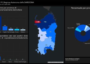 Sono 8 i nuovi casi positivi al Covid-19 riscontrati oggi in Sardegna, tutti nella Città Metropolitana di Cagliari