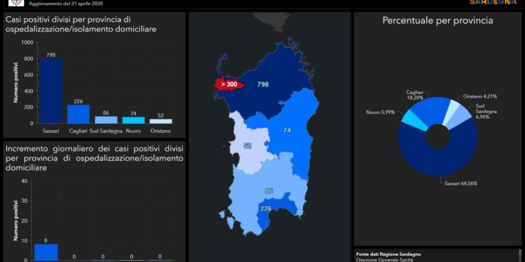 Sono 8 i nuovi casi positivi al Covid-19 riscontrati oggi in Sardegna, tutti nella Città Metropolitana di Cagliari