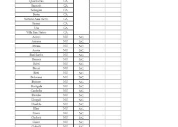 La Regione Sardegna ha diffuso il primo elenco di Comuni nei quali è stato accertato il tanto atteso indice Rt