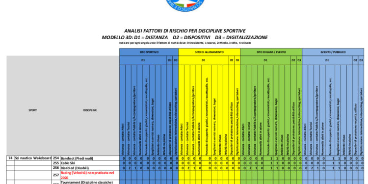 Appello dei surfisti sardi al presidente Christian Solinas e all’assessore Andrea Biancareddu