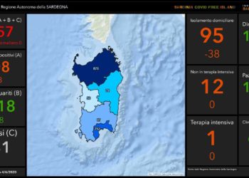 In Sardegna altre 24 ore senza casi positivi al Covid-19, su 951 tamponi eseguiti, né decessi