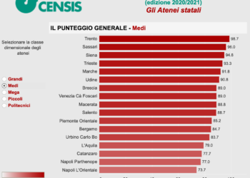 Censis: Università di Sassari al secondo posto tra i medi atenei