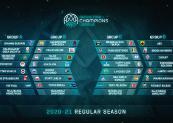La Dinamo nel gruppo A della Champions League con Tenerife, Strasburgo, Peristeri, Vef Riga, Galatasaray, Rytas Vilnius e una qualificata