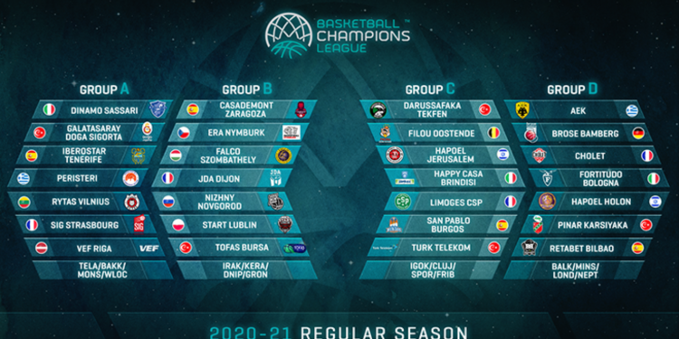 La Dinamo nel gruppo A della Champions League con Tenerife, Strasburgo, Peristeri, Vef Riga, Galatasaray, Rytas Vilnius e una qualificata