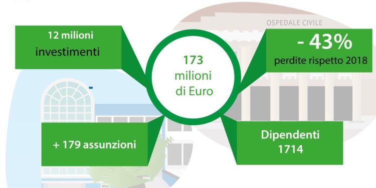 Aou di Cagliari, conti risanati e bilancio in sostanziale pareggio. Giorgio Sorrentino: «Un grande lavoro di squadra e forte collaborazione con la Regione»
