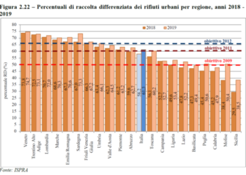 Gianni Lampis: «La Sardegna è la seconda regione italiana nella raccolta differenziata»