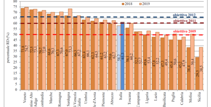Gianni Lampis: «La Sardegna è la seconda regione italiana nella raccolta differenziata»
