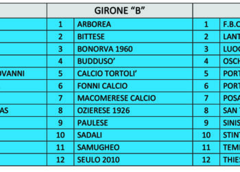 Cambia il panorama del calcio regionale, con 3 gironi di Promozione, 5 di 1ª e 8 di 2ª Categoria. La Villacidrese ripescata in Eccellenza