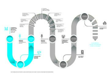 Al via il seminario nazionale sul deposito dei rifiuti radioattivi