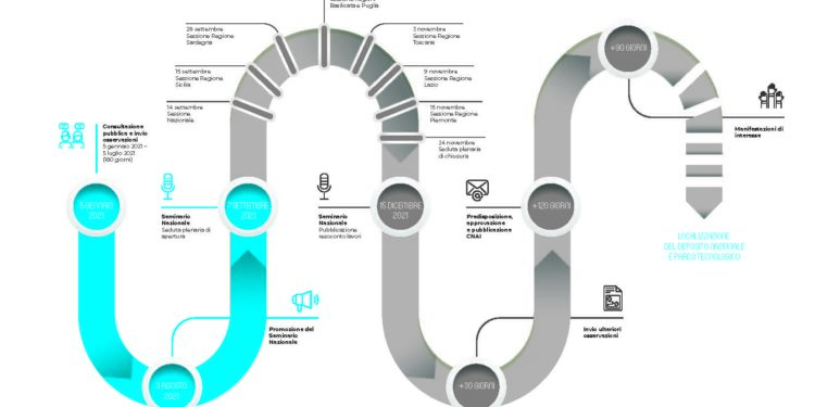 Al via il seminario nazionale sul deposito dei rifiuti radioattivi