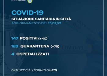 Alghero, altri 40 casi di Coronavirus dal 9 dicembre: il numero dei cittadini positivi sale a 147