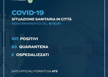 Ad Alghero, contagi da Covid-19 ancora in salita: 107 i cittadini attualmente positivi