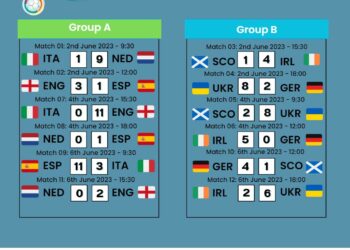 Delineato il quadro delle semifinali agli “IFCPF European Championships”, campionati europei di calcio a 7 per atleti cerebrolesi, a Oristano