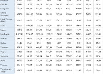 Gratta e Vinci e Lotterie, nel 2022 spesi 2,8 miliardi di euro. Guida la Lombardia con 533 milioni di euro