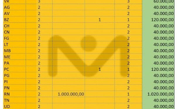 Ammontano complessivamente a 140.000 euro i 3 premi vinti in Sardegna alla Lotteria Italia