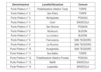 Posada, Torpè, Siniscola, Budoni e San Teodoro: partono le chiusure delle reti irrigue nell’agro