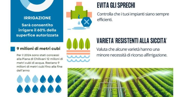 Chilivani: in aumento le percentuali delle superfici ammesse a irrigazione