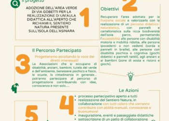 Al via il progetto “Il Parco, un bene per tutti” 