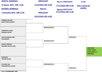 La Coppa Italia di Eccellenza al via domenica 31 agosto