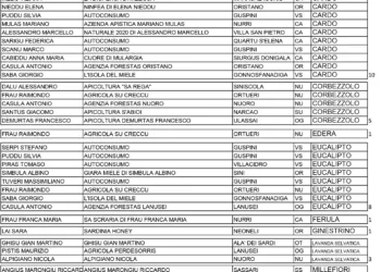 La Pro Loco di Guspini ha reso noti i nominativi delle aziende partecipanti al 26° concorso regionale Mieli tipici della Sardegna premiate con attestato di qualità