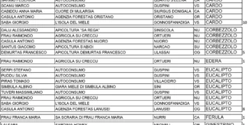La Pro Loco di Guspini ha reso noti i nominativi delle aziende partecipanti al 26° concorso regionale Mieli tipici della Sardegna premiate con attestato di qualità